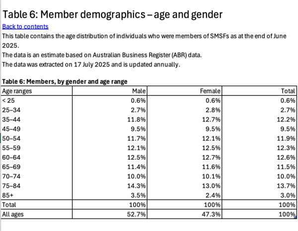 Самостоятельные пенсионные накопления в Австралии сократились на 4%