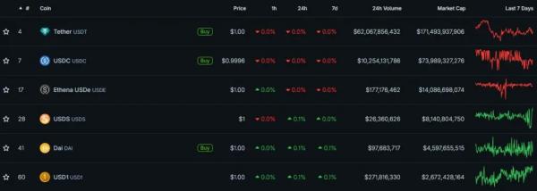 В JPMorgan назвали проблему «гонки стейблкоинов» В JPMorgan назвали проблему «гонки стейблкоинов»