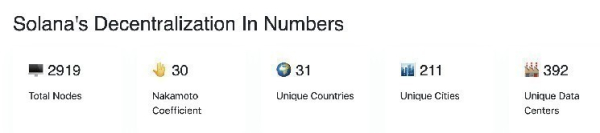 Helius привлекла более $500 млн для приобретения Solana Helius привлекла более $500 млн для приобретения Solana