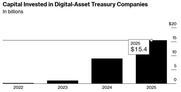 Bloomberg: «принстонская мафия» привлекла $15,4 млрд в DAT-компании Bloomberg: «принстонская мафия» привлекла $15,4 млрд в DAT-компании