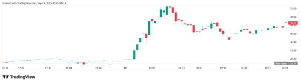 Производитель каннабиса Flora Growth создаст 0G-резерв на более чем $400 млн