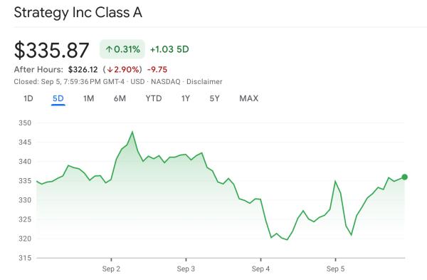 Состояние Майкла Сэйлора выросло на $1 млрд после включения в индекс миллиардеров Bloomberg Состояние Майкла Сэйлора выросло на $1 млрд после включения в индекс миллиардеров Bloomberg
