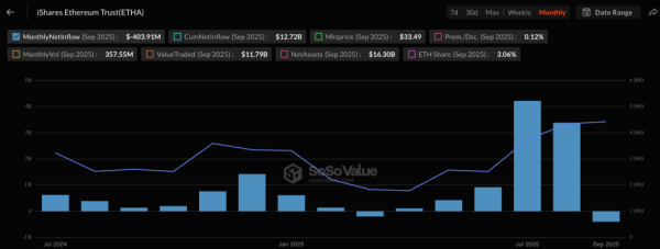 Капитализация рынка RWA впервые превысила $75 млрд Капитализация рынка RWA впервые превысила $75 млрд