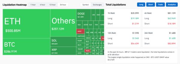 Сумма активов под управлением криптофондов достигла $40,4 млрд&nbsp;