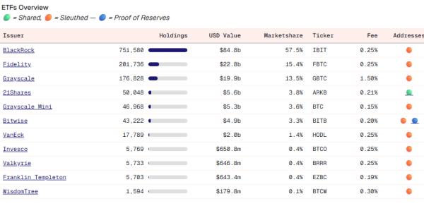 BlackRock получает $260 млн годового дохода от криптовалютных ETF BlackRock получает $260 млн годового дохода от криптовалютных ETF