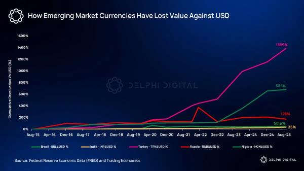 Citi повышает прогноз капитализации стейблкоинов до $4 трлн к 2030 году Citi повышает прогноз капитализации стейблкоинов до $4 трлн к 2030 году