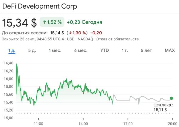 Обратный выкуп акций криптокомпаниями может сигнализировать о начале «гонки за доверие» Обратный выкуп акций криптокомпаниями может сигнализировать о начале «гонки за доверие»
