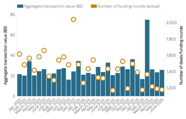 Robinhood добивается одобрения SEC венчурного фонда, доступного для розничных инвесторов