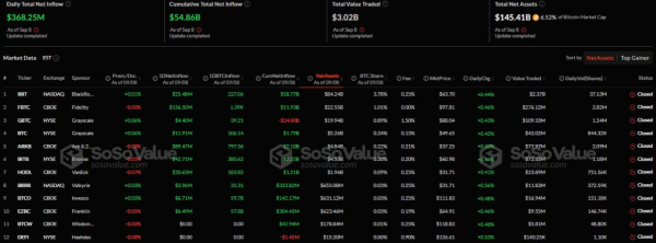 Спотовые Ethereum-ETF зафиксировали отток средств шестой день подряд