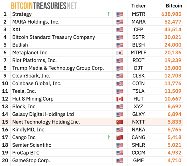Битва криптовалютных резервов: биткоин или Ethereum? Битва криптовалютных резервов: биткоин или Ethereum?