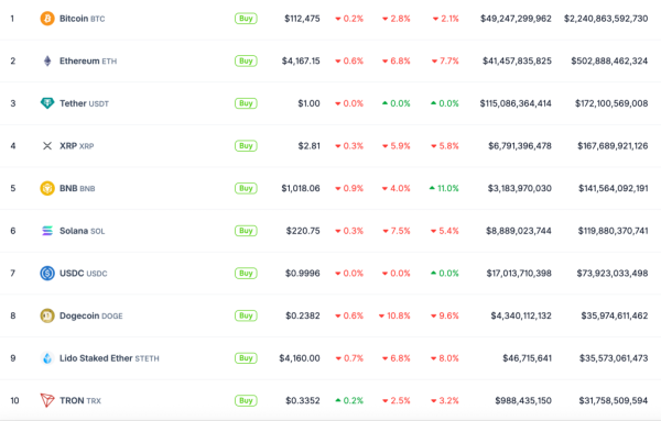 Сумма активов под управлением криптофондов достигла $40,4 млрд&nbsp;