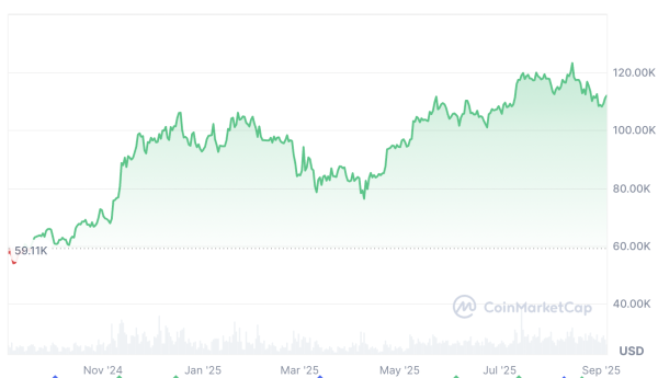 Самостоятельные пенсионные накопления в Австралии сократились на 4%