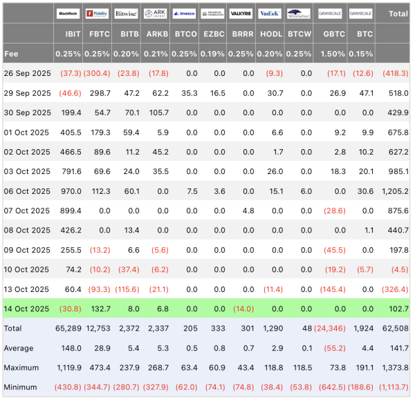 Американские биткоин- и Ethereum-ETF показали приток капитала на фоне заявления Пауэлл о снижении ставок Американские биткоин- и Ethereum-ETF показали приток капитала на фоне заявления Пауэлл о снижении ставок