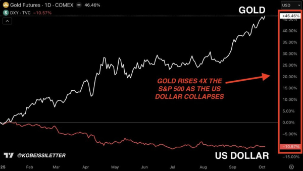 Рост госдолга США стимулирует рост активов-убежищ, включая биткоин Рост госдолга США стимулирует рост активов-убежищ, включая биткоин