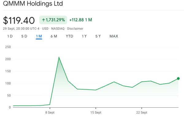 Приостановка торгов акциями QMMM комиссией SEC является проблемой TradFi Приостановка торгов акциями QMMM комиссией SEC является проблемой TradFi