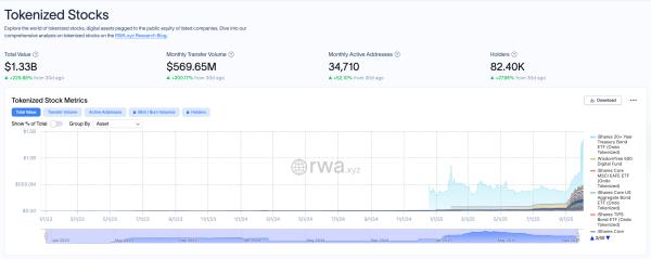 Токенизация акций DAT увеличивает риск для инвесторов Токенизация акций DAT увеличивает риск для инвесторов