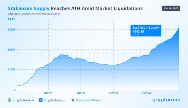 В ФРС США назвали регулирование ключом к доверию к стейблкоинам В ФРС США назвали регулирование ключом к доверию к стейблкоинам