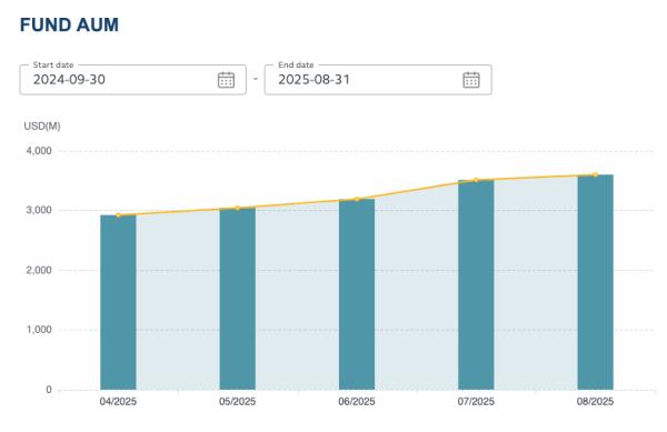 China Merchants Bank токенизировал фонд на $3,8 млрд на BNB Chain China Merchants Bank токенизировал фонд на $3,8 млрд на BNB Chain
