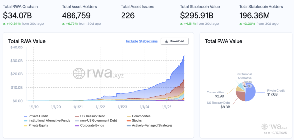 Ondo Finance потребовала от SEC приостановить план Nasdaq по токенизации ценных бумаг Ondo Finance потребовала от SEC приостановить план Nasdaq по токенизации ценных бумаг