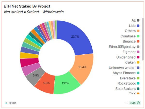 Шатдаун не остановил пополнение списка заявок на запуск крипто-ETF Шатдаун не остановил пополнение списка заявок на запуск крипто-ETF