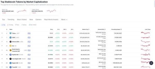 Citi инвестирует в разработчика стейблкоинов BVNK Citi инвестирует в разработчика стейблкоинов BVNK