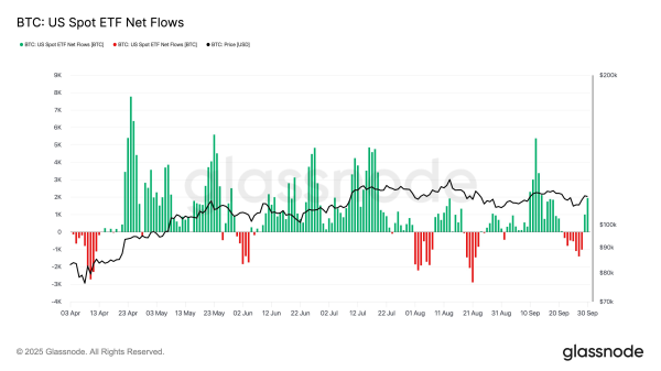 Приток средств в ETF: биткоин и Ethereum привлекли $900 млн за день Приток средств в ETF: биткоин и Ethereum привлекли $900 млн за день